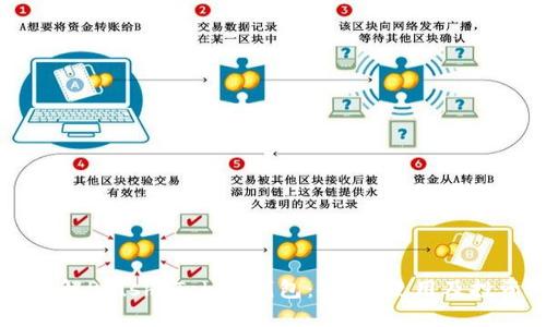 深入了解Plush Token钱包：安全、使用及投资潜力