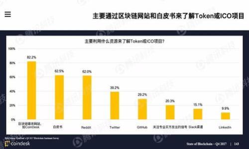 W0Token最新动态与钱包指南:一站式了解数字资产管理