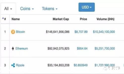 深入了解如何安全有效地在Token钱包中提现