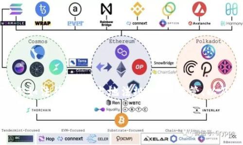 在讨论“CL UD Token钱包是否合法”这一主题时,我们需要考虑多个方面,例如法律规定、当地法规、市场监管、以及用户的安全性。以下是一个关于该主题的详细的大纲以及相关问题的阐述。
### CL UD Token钱包是否合法?详细分析与探讨
