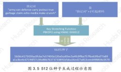    如何查看狗狗币钱包余