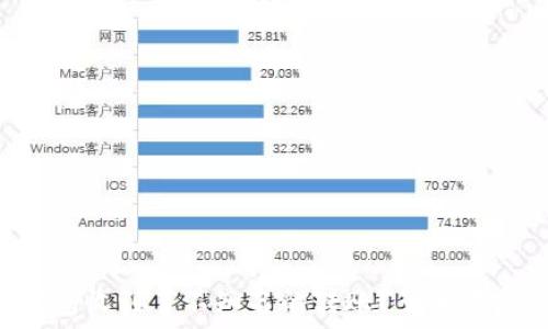   
为什么我的Token钱包收到了不知名的转账？了解背后的原因与应对措施