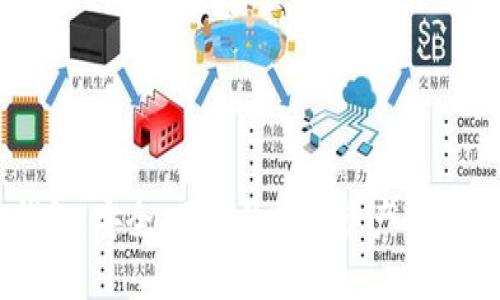 IM钱包:安全、便捷的数字资产管理工具