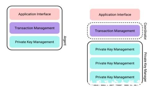 :
USDT钱包商码:选择、使用及安全指南