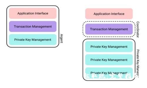 如何通过Token钱包轻松取现:完整指南