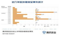 以太坊钱包私钥被盗取的