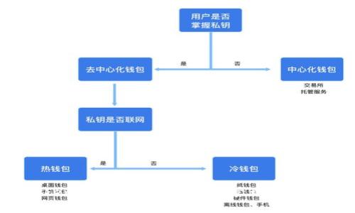 BUS Token钱包使用指南:轻松管理您的加密资产
