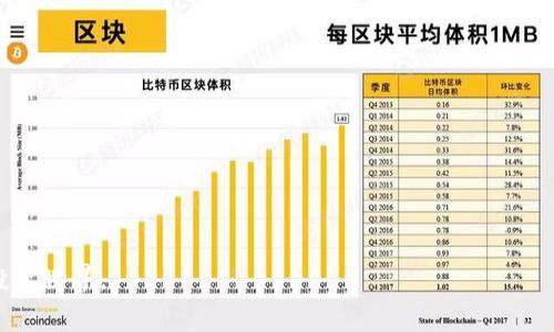   如何通过TB钱包购买以太坊：完整指南 / 

 guanjianci TB钱包, 以太坊, 加密货币, 数字资产 /guanjianci 

## 内容主体大纲

1. **引言**
   - 数字货币崛起的背景
   - 以太坊的核心价值

2. **TB钱包概述**
   - TB钱包是什么？
   - TB钱包的主要功能

3. **创建TB钱包**
   - 下载和安装TB钱包
   - 创建新钱包的步骤
   - 钱包备份的重要性

4. **了解以太坊**
   - 以太坊的定义及其功能
   - 以太坊的智能合约
   - 以太坊的发展与应用

5. **在TB钱包中购买以太坊**
   - 准备工作：账户验证与资金准备
   - 选择交易所或平台
   - 通过TB钱包购买以太坊的步骤
   - 交易费用与注意事项

6. **存储与管理以太坊**
   - 如何安全地存储以太坊
   - 资产管理技巧
   - 遇到问题时的应对措施

7. **未来展望**
   - 以太坊的未来趋势
   - TB钱包的发展潜力
   - 加密货币的投资前景

8. **常见问题解答**
   - 用户在购买以太坊时常见的问题及解决方案

## 内容安排

### 1. 引言

在数字货币得到广泛认可的今天，以太坊作为第二大加密货币，逐渐成为人们投资与交易的重要选择。特别是在智能合约的推动下，以太坊展现出巨大的应用潜力，吸引着越来越多的投资者。TB钱包作为一种便捷的数字钱包，为用户提供了购买以太坊的途径。本文将为您详细介绍如何通过TB钱包购买以太坊的整个过程，以及相关的注意事项。

### 2. TB钱包概述

TB钱包是一款致力于为用户提供安全、便捷的数字货币管理工具的应用程序。其主要功能包括存储、转账、购买和出售各种加密货币，用户只需通过简单的操作即可完成资产管理。同时，TB钱包还注重安全性，通过多重验证和加密技术，确保用户的资产安全。

### 3. 创建TB钱包

在购买以太坊之前，您需要首先创建一个TB钱包账号。下面将为您详述创建TB钱包的步骤。

- **下载和安装TB钱包**：您可以通过应用商店或TB钱包的官方网站下载应用程序。安装过程简单，只需遵循提示即可完成安装。
  
- **创建新钱包的步骤**：打开应用后，选择“创建新钱包”，设定一个强密码，确保密码由字母、数字及符号组成，以增强安全性。
  
- **钱包备份的重要性**：创建钱包后，系统会生成一个助记词，请务必妥善保管。助记词是恢复钱包的重要凭证，丢失后可能导致资产无法找回。

### 4. 了解以太坊

以太坊是一个开放源代码的区块链平台，支持智能合约和去中心化应用的开发。它的区块链技术突破了传统的金融系统，从而产生了更为灵活和高效的解决方案。

- **以太坊的定义及其功能**：作为一种加密货币，ETH（以太币）是以太坊网络的原生代币，用于支付交易费用和计算服务。
  
- **以太坊的智能合约**：智能合约是自动执行、不可篡改的合约协议，能够确保合同的条款在没有第三方介入的情况下执行。
  
- **以太坊的发展与应用**：以太坊在全球范围内的积极发展，已被广泛应用于金融、游戏、社交媒体等多个领域。

### 5. 在TB钱包中购买以太坊

购买以太坊的过程相对简单，但需要用户了解一些基本操作和注意事项。

- **准备工作：账户验证与资金准备**：确保您的TB钱包已完成账户验证，并在钱包中存入足够的资金以购买以太坊。
  
- **选择交易所或平台**：TB钱包支持与多个交易所的合作，用户可以根据自己需求选择合适的交易平台。
  
- **通过TB钱包购买以太坊的步骤**：在钱包界面选择“购买”选项，输入购买数量，确认交易信息并完成支付。
  
- **交易费用与注意事项**：购买以太坊时通常会涉及网络手续费，用户需要在交易前了解费用情况。

### 6. 存储与管理以太坊

在成功购买以太坊后，妥善管理和存储您的数字资产显得尤为重要。

- **如何安全地存储以太坊**：保持软件更新，确保使用强密码，并定期备份助记词。
  
- **资产管理技巧**：定期检查账户，关注市场动态，合理配置资产，避免情绪化交易。
  
- **遇到问题时的应对措施**：如果遇到资产丢失或盗窃等问题，及时联系客服部门寻求帮助。

### 7. 未来展望

随着区块链技术的发展，以太坊的应用潜力愈发显现，未来的投资价值不容小觑。同时，TB钱包作为数字资产的管理工具，将不断提升安全性与用户体验。

- **以太坊的未来趋势**：技术的不断发展将推动以太坊的应用范畴扩大，尤其是在DeFi（去中心化金融）领域。
  
- **TB钱包的发展潜力**：TB钱包将继续其功能，提供更加安全且便捷的服务，吸引更多用户。
  
- **加密货币的投资前景**：尽管市场波动较大，但加密货币作为新兴资产仍然具备长期的发展潜力。

### 8. 常见问题解答

在这个部分，我们将针对用户在购买以太坊时的常见问题进行详细解答。

#### 问题1：TB钱包安全吗？

TB钱包的安全性分析

安全性是任何数字钱包最重要的因素之一。TB钱包采用了多种安全措施来保护用户资产。

- **加密技术**：TB钱包使用先进的加密技术来确保用户数据和资产的安全，所有交易信息都经过加密传输，防止被黑客窃取。
  
- **二次验证**：为了增加安全性，TB钱包提供了二次验证功能，用户在进行重要操作时需要通过手机或邮箱确认，从而降低账户被盗风险。
  
- **备份机制**：用户可通过助记词或私钥进行钱包备份，以防设备丢失或故障带来的资产损失。

#### 问题2：如何提高交易速度？

提高TB钱包交易速度的方法

在高峰期，交易可能会受到网络拥堵的影响，从而延迟确认时间。以下是一些提高交易速度的建议：

- **选择合适的交易时间**：避开市场高峰期进行交易，通常在周末或节假日，交易量相对较少。
  
- **调整交易费用**：TB钱包通常允许用户自行设置交易费用，较高的费用能让交易优先被矿工确认。
  
- **使用可靠的网络**：确保在稳定的网络环境下进行交易，避免网络中断导致交易失败。

#### 问题3：如何从TB钱包转出以太坊？

如何实现以太坊的转出

从TB钱包转出以太坊到其他钱包或交易平台的流程相对简单，主要包括以下步骤：

- **登录TB钱包**：确保您的TB钱包已经登录并且资金充足，点击“转账”选项。
  
- **输入转出信息**：填写接收方的以太坊地址及转账金额，注意检查地址是否正确，确保不出现错误。
  
- **确认交易**：确认转账信息无误后，提交转账请求。根据网络状况，转账可能需要一定时间才能完成。

#### 问题4：以太坊的投资风险有哪些？

以太坊投资的风险解析

任何投资都有风险，尤其是高波动性的加密货币市场。以太坊的投资风险主要有以下几个方面：

- **市场波动性**：以太坊的价格波动较大，可能由于各种因素迅速上涨或下跌，投资者需做好心理准备。
  
- **技术问题**：以太坊仍处于发展阶段，技术上的漏洞或问题可能导致大规模的资产损失。
  
- **监管政策**：各国对加密货币的监管政策不尽相同，政策的变化可能对以太坊的市场表现产生重大影响。

#### 问题5：以太坊与比特币有何不同？

以太坊与比特币的区别

以太坊与比特币都是加密货币，但在技术架构、应用场景等方面存在较大区别：

- **目标定位**：比特币主要被视为一种数字货币，旨在成为全球范围内的价值储存工具；而以太坊则是一个可编程的平台，旨在支持智能合约和去中心化应用。
  
- **交易速度**：以太坊的区块生成时间更短（约15秒），相比之下，比特币的生成时间约为10分钟，因此以太坊在交易速度上具有优势。
  
- **货币总量**：比特币的总供给量被限制在2100万枚，而以太坊的供应没有固定限制，这使得以太坊具有更强的通缩性。

#### 问题6：什么是以太坊的Gas费？

以太坊的Gas费解析

Gas费是进行以太坊网络交易时需要支付的费用，用于补偿矿工为处理交易的计算资源和时间。以下是Gas费的几个关键点：

- **Gas的计算方式**：Gas费用由两部分组成：Gas的数量（交易所需计算的复杂度）和Gas的价格（矿工的收费标准）。总费用计算为：Gas数量×Gas价格。
  
- **影响因素**：Gas价格受到网络繁忙程度、交易优先级等多种因素影响，用户可根据实际情况进行调整，以选择适合的Gas费用。
  
- **如何降低Gas费用**：在网络不繁忙时进行交易或者设置较低的Gas价格，可以有效降低交易成本。

#### 问题7：我应该多久检查一次我的TB钱包？

定期检查TB钱包的必要性

建议用户定期检查TB钱包中的资产和交易记录，以下是一些检查的关键点：

- **安全性检查**：定期确认钱包的安全设置是否完善，包括密码、二次验证及备份情况。
  
- **市场动态**：关注以太坊及其他加密货币市场的变化，及时调整投资策略。
  
- **交易记录**：通过检查历史交易记录，确保所有交易都是合法且必要的，有助于及时发现异常活动。

希望以上内容对您了解通过TB钱包购买以太坊有所帮助，并解答了您在过程中可能遇到的问题。通过本文的指导，您能够更加从容地进入以太坊的投资世界。
