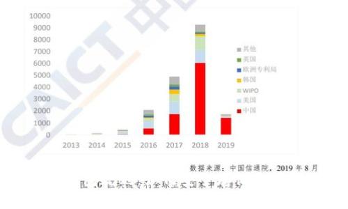 全面解析SOL币钱包规则:如何安全存储和管理你的SOL资产