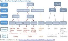 柚子钱包：了解EOS Token的