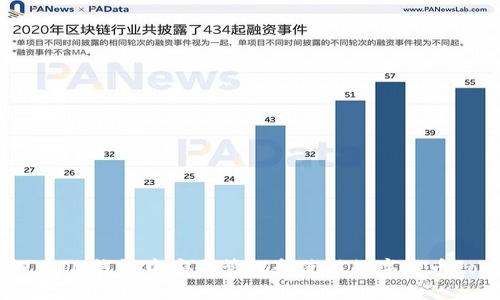 如何在IM钱包中安全管理和使用数字货币token