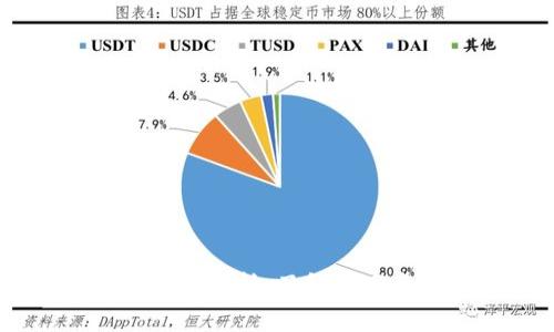 Plus Token钱包行情分析:了解数字资产存储的利与弊