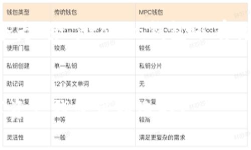 为了满足您的需求,以下是一个为“除了token钱包还有什么钱包”主题设计的优质内容。
除了Token钱包,还有哪些数字资产钱包可以选择?