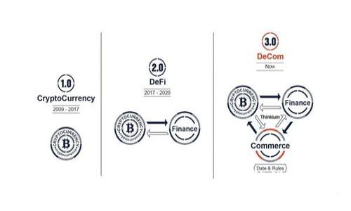 2023年最佳Token钱包排行：哪款才能满足你的需求？