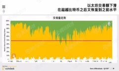 XRP钱包中的瑞波币使用指