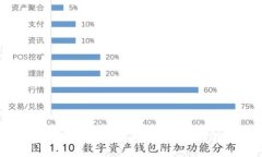 如何选择和使用狗狗币的