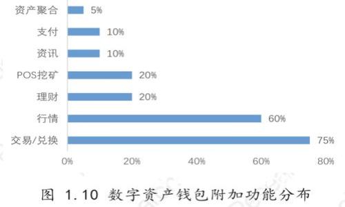 如何选择和使用狗狗币的比特币钱包?