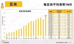 SHIB支持的各种钱包及其功