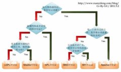 如何在电脑上安全下载比