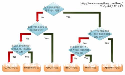如何在电脑上安全下载比特币钱包的完整指南