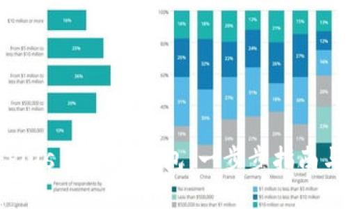 如何注册Plus Token钱包：一步步指南与安全技巧