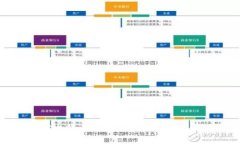 如何应对比特币钱包被封