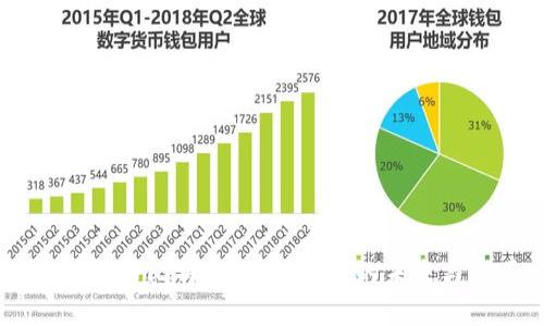QQ钱包与比特币:虚拟货币的未来与应用