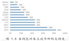 Token钱包能否同时在两个手