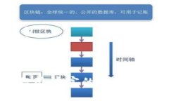 比特派钱包兑换TRX：全面