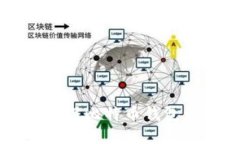 如何轻松开设比特币钱包