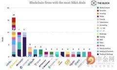 biao ti如何创建一个SHIB钱包