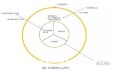 如何有效搜索USDT钱包地址