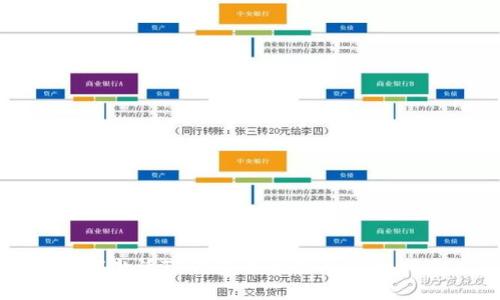 如何激活TP钱包中的TRX:详细指南
