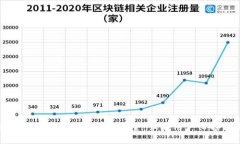 2023年最新USDT钱包大全：苹