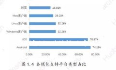 好的，以下是针对“geth以