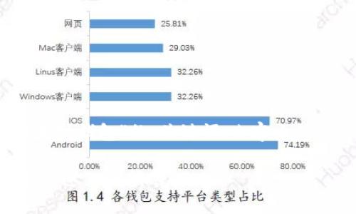 好的,以下是针对“geth以太坊钱包”的、关键词、内容大纲以及相关问题的详细规划。
如何使用Geth以太坊钱包快速入门指南