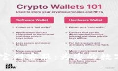 IM Token钱包官网客服：为您