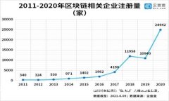 ICC Token钱包的合法性分析