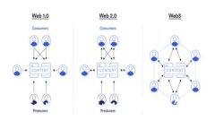 比特币钱包安全性全面分
