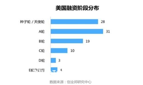 如何查询USDT收款地址属于哪个钱包?