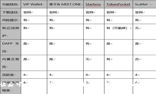   全面解析 Token188 钱包：用户必知的功能与使用指南 / 

 guanjianci Token188钱包,加密货币,数字钱包,安全性 /guanjianci 

### 内容大纲

1. **引言**
   - 介绍数字钱包的重要性
   - Token188钱包的定位与优势

2. **Token188钱包的基本功能**
   - 钱包创建与账户设置
   - 货币存储与管理
   - 交易功能

3. **Token188钱包的安全性**
   - 数据加密技术
   - 二次验证与安全措施
   - 遇到安全问题时的应对策略

4. **Token188钱包的用户体验**
   - 界面设计与易用性
   - 客户服务与支持
   - 常见用户反馈与解决方案

5. **如何提升Token188钱包的使用效率**
   - 云备份与恢复
   - 多币种管理

6. **未来展望：Token188钱包的潜力**
   - 行业趋势与Token188的适应性
   - 未来功能预测

7. **常见问题与解答**
   - 汇总用户常见疑问和解决方式

### 引言


在数字货币迅猛发展的今天，数字钱包成为了人们管理加密资产的重要工具。而Token188钱包作为市场上较为流行的选项之一，因其独特的功能与用户友好的界面受到了众多用户的青睐。在这篇文章中，我们将全面解析Token188钱包，介绍其功能、安全性及使用体验，帮助用户更好地理解和使用这一工具。


### Token188钱包的基本功能

#### 钱包创建与账户设置


创建Token188钱包非常简单，用户只需下载其应用程序并进行注册。用户需要提供基本信息并设置安全密码。此外，Token188钱包支持多种加密货币，用户在创建钱包时可以自由选择要存储的数字资产。


#### 货币存储与管理


一旦注册成功，用户可以将多种加密货币存入钱包。Token188钱包提供直观的界面，方便用户查看和管理不同资产的余额。此外，用户可以随时添加或删除资产，操作简单直观。


#### 交易功能


Token188钱包支持快速交易功能，用户在钱包内可以轻松实现资产的转账与收款。通过扫描二维码或输入对方地址，用户可以快速完成交易，且交易过程透明且真实。


### Token188钱包的安全性

#### 数据加密技术


Token188钱包采用先进的数据加密技术，保障用户的信息和资产安全。所有用户的个人信息、交易数据都经过加密处理，减少了信息泄露的风险。


#### 二次验证与安全措施


为了进一步提升安全性，Token188钱包提供二次验证的功能，用户在进行大额交易或更改重要信息时，需要通过手机验证码等手段进行确认。这一机制有效防止了未授权的访问。


#### 遇到安全问题时的应对策略


即使再安全的系统也有可能遭遇问题，Token188钱包提供的安全报告与应急处理指南能够帮助用户在遇到安全问题时迅速采取措施，保护自己的资金安全。


### Token188钱包的用户体验

#### 界面设计与易用性


Token188钱包的界面设计，用户可以很快上手。无论是新手还是有经验的加密货币用户，都能轻松找到所需功能，提升使用效率。


#### 客户服务与支持


Token188钱包为用户提供了完善的客户服务支持，通过官网、社交媒体等多个渠道，用户可以随时咨询遇到的问题，无论是技术问题还是使用疑惑，客服团队都能及时响应。


#### 常见用户反馈与解决方案


在用户反馈的过程中，Token188团队对功能与服务进行不断调整与，及时修复bug，满足用户的需求，使得钱包的整体使用体验进一步提升。


### 如何提升Token188钱包的使用效率

#### 云备份与恢复


Token188钱包支持云备份功能，用户在对资产进行操作时，可以选择保存到云端，方便将来进行恢复。即使手机丢失或损坏，用户也能轻松恢复自己的数字资产。


#### 多币种管理


Token188钱包允许用户同时管理多种加密货币，这对于投资者来说极为方便。用户可以通过一个账户来查看与管理所有的数字资产，提升了资金运用的灵活性。


### 未来展望：Token188钱包的潜力

#### 行业趋势与Token188的适应性


随着加密货币行业的发展，数字钱包的设计与功能也在不断演进。Token188钱包未来将根据市场的潮流与需求，更新功能、提升安全性，以保持竞争力。


#### 未来功能预测


未来，Token188钱包可能会引入更多的功能，例如集成去中心化交易所、支持NFT资产管理等，为用户提供更全面的服务，提升数字资产管理的能力。


### 常见问题与解答

#### 1. Token188钱包的费用如何？


Token188钱包通常不收取创建和维护费用，但在进行交易时可能会涉及网络手续费。用户在使用之前可以咨询相关费用信息，确保交易的透明性。


#### 2. Token188钱包是否支持多种货币？


是的，Token188钱包支持多种加密货币，包括比特币、以太坊等主流数字资产，用户可以根据需要进行选择和存储。


#### 3. 我该如何提高我的Token188钱包安全性？


用户可以通过启用二次验证、定期更改密码以及备份私钥等方式来提高钱包的安全性，确保自己的资产不受威胁。


#### 4. 如果我忘记了Token188钱包的密码该怎么办？


用户可以通过其设置的备用安全问题或者备份邮箱进行密码重置，确保尽快恢复对账户的访问。


#### 5. Token188钱包的交易时间一般是多久？


Token188钱包的交易时间通常与区块链网络的拥堵情况有关，通常情况下，交易在几分钟内确认，但在网络繁忙时可能会延长。


#### 6. 我可以在Token188钱包中储存非加密资产吗？


Token188钱包主要用于加密资产的存储与管理，用户不可以在其钱包中存储非加密资产，确保了投资的专业性。


#### 7. Token188钱包的手机应用在哪些平台可用？


Token188钱包的手机应用支持安卓与iOS系统，用户可以在各大应用商店下载使用，根据自己的手机系统选择相应的版本。


以上内容涵盖了Token188钱包的方方面面，如功能、安全性、用户体验等，同时对于常见问题的解答也给予了详细的说明，用户在阅读后可以更加深入地理解与使用Token188钱包。希望本文能够为您提供有价值的信息与指导。