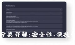 比特币钱包分类详解：安