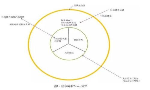   如何高效使用OP链钱包：一步步指南与技巧 / 

 guanjianci OP链, 钱包使用, 加密货币, 区块链技术 /guanjianci 

### 内容主体大纲

1. OP链简介
   - 什么是OP链？
   - OP链的特点与优势

2. 钱包的基本概念
   - 钱包的功能与类型
   - 为什么选择OP链钱包？

3. 如何创建OP链钱包
   - 步骤详解
   - 注意事项

4. 如何使用OP链钱包
   - 钱包界面的基本功能
   - 发送与接收加密货币的步骤

5. OP链钱包的安全性
   - 如何保护你的钱包安全
   - 常见的安全隐患及解决方法

6. OP链钱包的常见问题
   - 常见问题汇总
   - 解决方案

7. 未来展望
   - OP链技术的发展趋势
   - 对用户的影响

### 详细内容

#### OP链简介

什么是OP链？
OP链（Optimistic Rollup）是一种基于以太坊的平台，旨在提高区块链的吞吐量和扩展性。相较于传统的以太坊网络，OP链通过将多数计算移出主链，能够实现更快的交易处理速度和更低的交易费用。

OP链的特点与优势
OP链具有以下几个显著特点：第一，它可以与以太坊无缝对接，使得开发者能够轻松迁移现有的以太坊应用；第二，交易速度快，能够支持大量用户同时进行交易；第三，交易费用低，用户可以以更经济的方式进行加密货币的转账和交易。

#### 钱包的基本概念

钱包的功能与类型
钱包是存储加密货币的工具，可以分为热钱包和冷钱包。热钱包连接网络，方便用户随时随地进行交易；冷钱包则是离线存储，适合长期持有。

为什么选择OP链钱包？
选择OP链钱包的原因主要有以下几点：首先，它支持高效的交易处理，能够大幅降低等待时间；其次，它提供了一系列安全措施，保障用户资产的安全；最后，它与OP链的兼容性使得用户可以更方便地进行各类DeFi活动。

#### 如何创建OP链钱包

步骤详解
创建OP链钱包的步骤相对简单。用户需要下载相应的钱包应用程序，注册新账户，并备份助记词以防止数据丢失。通常情况下，输入一个强密码可以增强账户的安全性。

注意事项
在创建钱包时，用户需要特别注意助记词的安全，不要将其泄露给其他人。同时，定期更改密码并使用双重认证功能，能够进一步提升账户的安全性。

#### 如何使用OP链钱包

钱包界面的基本功能
OP链钱包的界面通常非常友好，用户可以轻松找到发送、接收和管理资产的选项。通过简单的点击、输入地址和金额即可完成交易。

发送与接收加密货币的步骤
发送加密货币时，用户只需选择“发送”选项，输入收款地址和金额后确认即可；接收时，只需提供自己的钱包地址给对方，等待对方的交易即可。

#### OP链钱包的安全性

如何保护你的钱包安全
保护OP链钱包的安全，用户应定期更新钱包软件，使用强密码，开启双重认证，并定期备份钱包数据。此外，避免在公共网络下进行交易，以防止数据被窃取。

常见的安全隐患及解决方法
常见的安全隐患包括网络钓鱼攻击、恶意软件、以及社交工程攻击。用户应时刻保持警觉，不要轻易点击不明链接，并使用安全的网络环境进行交易。

#### OP链钱包的常见问题

常见问题汇总
使用OP链钱包的用户可能会遇到一些常见问题，如交易延迟、提现失败等。通常这与网络繁忙、智能合约问题有关。

解决方案
对于交易延迟，用户可以稍等片刻，通常会在一段时间内得到处理；如果提现失败，应检查是否填写了正确的信息，并及时联系钱包客服。

#### 未来展望

OP链技术的发展趋势
未来，OP链可能会迎来更为广泛的应用，尤其是在DeFi、NFT等领域，允许用户更高效地进行交易和交互。

对用户的影响
随着OP链技术的不断进步，用户的体验将会变得更加顺畅，交易的速度和安全性将会得到大幅提升，这有利于推动整个加密货币市场的繁荣。

### 相关问题讨论

1. **OP链的技术架构是什么样的？**
   - OP链的整个架构是如何分层的，有哪些关键组成部分？它如何平衡性能和安全？

2. **如何选择合适的OP链钱包？**
   - 市面上有多种OP链钱包，用户应该考虑哪些因素来选择最适合自己的钱包？

3. **OP链与以太坊的关系如何？**
   - OP链在技术上与以太坊有何不同，同时又在哪些方面保持了兼容？这种关系对开发者和用户的意义是什么？

4. **在使用OP链钱包过程中，如何更好地管理资产？**
   - 用户在使用OP链钱包时，如何分配和管理资产以实现投资的最大化？

5. **智能合约在OP链中的作用是什么？**
   - 智能合约在OP链上运行时有哪些独特的优势？它具体如何提高交易的效率？

6. **OP链的未来发展潜力如何？**
   - 从技术、市场需求以及用户的反馈来看，OP链未来在哪些方面有进一步提升的空间？

7. **如何应对OP链钱包中的技术难题？**
   - 在使用中遇到困难或技术问题时，用户可以采取哪些措施来解决，是否有官方支持渠道？

每个问题逐一详细探讨的话，文章将达到预期字数，并为用户提供全面的OP链钱包使用指南。