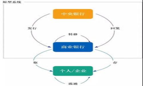   如何高效使用OP链钱包：一步步指南与技巧 / 

 guanjianci OP链, 钱包使用, 加密货币, 区块链技术 /guanjianci 

### 内容主体大纲

1. OP链简介
   - 什么是OP链？
   - OP链的特点与优势

2. 钱包的基本概念
   - 钱包的功能与类型
   - 为什么选择OP链钱包？

3. 如何创建OP链钱包
   - 步骤详解
   - 注意事项

4. 如何使用OP链钱包
   - 钱包界面的基本功能
   - 发送与接收加密货币的步骤

5. OP链钱包的安全性
   - 如何保护你的钱包安全
   - 常见的安全隐患及解决方法

6. OP链钱包的常见问题
   - 常见问题汇总
   - 解决方案

7. 未来展望
   - OP链技术的发展趋势
   - 对用户的影响

### 详细内容

#### OP链简介

什么是OP链？
OP链（Optimistic Rollup）是一种基于以太坊的平台，旨在提高区块链的吞吐量和扩展性。相较于传统的以太坊网络，OP链通过将多数计算移出主链，能够实现更快的交易处理速度和更低的交易费用。

OP链的特点与优势
OP链具有以下几个显著特点：第一，它可以与以太坊无缝对接，使得开发者能够轻松迁移现有的以太坊应用；第二，交易速度快，能够支持大量用户同时进行交易；第三，交易费用低，用户可以以更经济的方式进行加密货币的转账和交易。

#### 钱包的基本概念

钱包的功能与类型
钱包是存储加密货币的工具，可以分为热钱包和冷钱包。热钱包连接网络，方便用户随时随地进行交易；冷钱包则是离线存储，适合长期持有。

为什么选择OP链钱包？
选择OP链钱包的原因主要有以下几点：首先，它支持高效的交易处理，能够大幅降低等待时间；其次，它提供了一系列安全措施，保障用户资产的安全；最后，它与OP链的兼容性使得用户可以更方便地进行各类DeFi活动。

#### 如何创建OP链钱包

步骤详解
创建OP链钱包的步骤相对简单。用户需要下载相应的钱包应用程序，注册新账户，并备份助记词以防止数据丢失。通常情况下，输入一个强密码可以增强账户的安全性。

注意事项
在创建钱包时，用户需要特别注意助记词的安全，不要将其泄露给其他人。同时，定期更改密码并使用双重认证功能，能够进一步提升账户的安全性。

#### 如何使用OP链钱包

钱包界面的基本功能
OP链钱包的界面通常非常友好，用户可以轻松找到发送、接收和管理资产的选项。通过简单的点击、输入地址和金额即可完成交易。

发送与接收加密货币的步骤
发送加密货币时，用户只需选择“发送”选项，输入收款地址和金额后确认即可；接收时，只需提供自己的钱包地址给对方，等待对方的交易即可。

#### OP链钱包的安全性

如何保护你的钱包安全
保护OP链钱包的安全，用户应定期更新钱包软件，使用强密码，开启双重认证，并定期备份钱包数据。此外，避免在公共网络下进行交易，以防止数据被窃取。

常见的安全隐患及解决方法
常见的安全隐患包括网络钓鱼攻击、恶意软件、以及社交工程攻击。用户应时刻保持警觉，不要轻易点击不明链接，并使用安全的网络环境进行交易。

#### OP链钱包的常见问题

常见问题汇总
使用OP链钱包的用户可能会遇到一些常见问题，如交易延迟、提现失败等。通常这与网络繁忙、智能合约问题有关。

解决方案
对于交易延迟，用户可以稍等片刻，通常会在一段时间内得到处理；如果提现失败，应检查是否填写了正确的信息，并及时联系钱包客服。

#### 未来展望

OP链技术的发展趋势
未来，OP链可能会迎来更为广泛的应用，尤其是在DeFi、NFT等领域，允许用户更高效地进行交易和交互。

对用户的影响
随着OP链技术的不断进步，用户的体验将会变得更加顺畅，交易的速度和安全性将会得到大幅提升，这有利于推动整个加密货币市场的繁荣。

### 相关问题讨论

1. **OP链的技术架构是什么样的？**
   - OP链的整个架构是如何分层的，有哪些关键组成部分？它如何平衡性能和安全？

2. **如何选择合适的OP链钱包？**
   - 市面上有多种OP链钱包，用户应该考虑哪些因素来选择最适合自己的钱包？

3. **OP链与以太坊的关系如何？**
   - OP链在技术上与以太坊有何不同，同时又在哪些方面保持了兼容？这种关系对开发者和用户的意义是什么？

4. **在使用OP链钱包过程中，如何更好地管理资产？**
   - 用户在使用OP链钱包时，如何分配和管理资产以实现投资的最大化？

5. **智能合约在OP链中的作用是什么？**
   - 智能合约在OP链上运行时有哪些独特的优势？它具体如何提高交易的效率？

6. **OP链的未来发展潜力如何？**
   - 从技术、市场需求以及用户的反馈来看，OP链未来在哪些方面有进一步提升的空间？

7. **如何应对OP链钱包中的技术难题？**
   - 在使用中遇到困难或技术问题时，用户可以采取哪些措施来解决，是否有官方支持渠道？

每个问题逐一详细探讨的话，文章将达到预期字数，并为用户提供全面的OP链钱包使用指南。