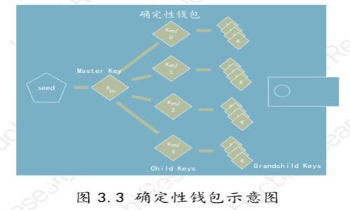 : 全面解析Cloud Token钱包:安全性与投资潜力