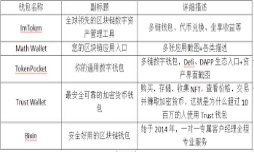 如何解决Plus Token钱包无法提现问题的终极指南

Plus Token, 钱包, 无法提现, 加密货币/guanjianci

## 内容主体大纲

1. **引言**
   - 什么是Plus Token钱包
   - Plus Token钱包的发展历程

2. **Plus Token钱包无法提现的常见原因**
   - 账户安全问题
   - 网络或技术故障
   - 资金冻结或限制
   - 用户操作错误

3. **如何排查和解决Plus Token钱包提现问题**
   - 检查账户安全设置
   - 网络状态和技术支持
   - 联系客服以解除资金限制

4. **最佳实践：如何安全使用Plus Token钱包**
   - 定期更新密码
   - 开启双重验证
   - 备份恢复助记词

5. **总结**
   - 重要性及未来展望
   - 开放性的讨论和反馈

## 问题及详细介绍

### 1. 什么是Plus Token钱包？
Plus Token钱包是一个集成了加密货币交易、存储及增值服务的数字钱包。它支持多种主流数字货币，并以其用户友好的界面与功能受到许多用户的欢迎。在Plus Token钱包中，用户可以方便地进行数字货币的买卖、存储及理财等操作。自2018年上线以来，Plus Token迅速吸引了大量用户，并在全球范围内推广其服务。
然而，随着用户数的增长，一些技术和操作问题也开始浮现，尤其是关于提现功能。这些问题不仅影响了用户对于钱包的信任，还可能导致用户面临资金风险。为了帮助用户及时了解Plus Token的功能与优势，本节专注于这个钱包的基本功能以及其在加密货币市场中的地位。

### 2. Plus Token钱包无法提现的常见原因是什么？
提现问题是用户使用Plus Token钱包时常遇到的一个难点。提现无法进行的原因多种多样，以下是一些常见原因：
1. **账户安全问题**：为了防止欺诈行为，Plus Token可能会因为用户的安全设置不足而限制提现。例如，如果用户的账户未开启双重验证，钱包可能会主动锁定提现功能。
2. **网络或技术故障**：在某些情况下，钱包的服务器可能会遇到故障，导致无法正常处理用户的提现请求。这种情况通常是暂时的，用户只需稍等片刻，再次尝试即可。
3. **资金冻结或限制**：如果账户存在异常交易记录，Plus Token可能会因监管原因暂时冻结账户，导致无法提现。
4. **用户操作错误**：有时候，用户错误地输入了提现地址或者操作步骤不当，也会导致无法提现的情况。了解提现流程的正确步骤显得尤为重要。

### 3. 如何排查和解决Plus Token钱包提现问题？
针对无法提现的问题，用户可以采取以下步骤进行排查与解决：
1. **检查账户安全设置**：首先，应确保账户的安全设置符合标准，例如开启双重验证、设置强密码等。如果账户的安全性不足，可能会被系统限制提现功能。
2. **网络状态和技术支持**：用户应检查自己的网络连接以及Plus Token的官方社交媒体或论坛，了解是否有技术故障导致提现问题。这能帮助用户判断问题是否出在自己的网络环境或钱包本身。
3. **联系客服以解除资金限制**：如果用户确认账户安全无问题，但依然无法提现，建议及时联系Plus Token的客服，询问具体原因并申请解除限制。
4. **仔细核对提现信息**：在发起提现前，仔细检查输入的信息是否正确，如地址是否有效、提现金额是否符合最低额度等。

### 4. 如何安全使用Plus Token钱包？
为了确保用户在使用Plus Token钱包时的安全，以下是一些最佳实践：
1. **定期更新密码**：定期更换密码可以防止他人未经授权进入您的账户。密码应至少包含大小写字母、数字和特殊字符，以提高安全性。
2. **开启双重验证**：强烈建议用户在钱包中开启双重验证功能，这能在有人试图非法进入账户时提供额外层保护。
3. **备份恢复助记词**：在创建Plus Token钱包时，系统会提供助记词以备份账户。务必将其安全存放，以便在设备损坏或丢失时能够快速恢复账户。

### 5. 如何提升Plus Token钱包的使用体验？
除了安全性，用户在使用Plus Token钱包时也希望其使用体验。用户可以通过定期关注平台的更新与公告、参与社区互动等方式，获取更全面的信息。
1. **关注官方信息**：定期查看Plus Token的消息更新，了解钱包的新功能及潜在问题。
2. **参与社区交流**：加入Plus Token用户论坛，了解其他用户的使用心得和经验分享。通过交流，用户也可以更快地解决遇到的问题。
3. **学习相关知识**：随着加密货币市场的变化，用户应不断提升自己的数字货币知识，从而更好地利用Plus Token钱包。

### 6. 未来Plus Token钱包的发展方向是什么？
在技术不断进步的背景下，Plus Token钱包的未来发展方向可能包括以下几个方面：
1. **增强安全性**：随着用户人数的继续增长，Plus Token钱包将致力于提升其安全性，确保用户资产的安全。
2. **增加用户体验**：未来，Plus Token可能会推出更人性化的界面设计，提升用户的使用体验。
3. **多样化功能**：随着加密货币市场的变化，钱包可能会进一步扩充其功能，包括引入新的交易方式及理财产品。

### 7. 用户如何应对Plus Token资本保护问题？
资本保护是每位数字货币用户都需关注的重要问题，以下是如何应对的建议：
1. **了解市场风险**：用户应不断学习加密货币市场的动态，了解市场风险，这样才能做出及时的应对措施。
2. **分散投资**：不应将所有资产集中保存在一个钱包中，可以考虑在多个平台进行资产配置，以减少潜在风险。
3. **定期检查账户状态**：定期监控Plus Token的账户状态，确保账户安全、资金流通正常，及时解决可能出现的问题。

这篇文章探讨了Plus Token钱包面临的多种常见问题及其解决方法，希望能帮助到每天使用Plus Token的用户们。