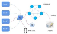 SHIB提现到钱包的详细步骤
