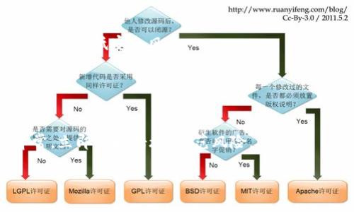   澳大利亚USDT钱包：安全、便捷的数字资产储存方案 / 

 guanjianci USDT钱包, 澳大利亚数字货币, 加密货币存储, USDT安全性 /guanjianci 

## 内容主体大纲 

1. **引言**
   - 数字货币的崛起
   - USDT作为稳定币的特性
   - 为什么选择澳大利亚USDT钱包

2. **USDT简介**
   - 什么是USDT？
   - USDT的工作原理
   - USDT的用途与优势

3. **选择USDT钱包的注意事项**
   - 安全性
   - 用户友好性
   - 兼容性
   - 费用与交易速度

4. **澳大利亚市场解析**
   - 澳大利亚对数字货币的监管环境
   - 用户需求与市场现状
   - 竞争对手分析

5. **推荐钱包类型**
   - 热钱包
     - 定义与特点
     - 优缺点分析
   - 冷钱包
     - 定义与特点
     - 优缺点分析
   - 多签钱包
     - 定义与特点
     - 优缺点分析

6. **如何安全使用USDT钱包**
   - 钱包设置流程
   - 常见安全风险
   - 提高安全性的建议

7. **未来展望**
   - 数字货币的未来趋势
   - 澳大利亚市场的潜力
   - 结论与推荐

## 内容详述

### 1. 引言

随着比特币和其他加密货币的普及，数字货币已开始进入大众视野。作为一种稳定币，USDT（Tether）因其与美元挂钩的特点，成为了数字货币市场的重要组成部分。在这个背景下，越来越多的用户开始关注如何安全、便捷地存储和管理他们的USDT资产。而选择一个合适的USDT钱包，则成为了每位投资者必不可少的步骤。

在本文中，我们将深入探讨澳大利亚USDT钱包的安全性和便捷性，以帮助用户找到最适合自己的数字资产存储方案。

### 2. USDT简介

#### 2.1 什么是USDT？

USDT，中文名为泰达币，是一种基于区块链技术的稳定币，旨在为用户提供一种与传统法币（如美元）挂钩的数字货币。USDT的发行和流通依赖于Tether公司，用户可以通过USDT在不同的加密货币交易所进行资产交易以及转账。

#### 2.2 USDT的工作原理

USDT的工作原理基于区块链技术，每一枚USDT都以1:1的比例由美元进行支持。换句话说，用户可以用1美元兑换1 USDT，而Tether公司则通过其储备的美元来维持USDT的价值稳定。这种特性使得USDT在市场波动中保持相对稳定，吸引了大量投资者使用。

#### 2.3 USDT的用途与优势

USDT作为一种稳定币，其主要用途包括资产避险、快速转账以及在交易所的交易对。由于其相对稳定的价格，用户可以有效规避市场波动带来的风险。同时，USDT的流通也大大便利了数字货币的交易流程，用户可以快速地进行买卖操作而无需担心价格剧烈波动。

### 3. 选择USDT钱包的注意事项

#### 3.1 安全性

选择一个安全的USDT钱包是保护数字资产的首要步骤。用户需要了解不同钱包类型的安全机制，例如私钥管理、双重认证等。确保钱包具备强大的安全防护措施，以防止黑客攻击和资产盗窃。

#### 3.2 用户友好性

钱包的界面和功能是否友好将直接影响用户体验。用户应选择操作简便且界面清晰的USDT钱包，确保在使用过程中不会因为操作复杂而导致的资产损失。

#### 3.3 兼容性

钱包兼容不同的设备（如PC、手机等）以及其他数字货币的能力也是非常重要的。一个好的USDT钱包应支持多种平台的使用，方便用户随时随地管理资产。

#### 3.4 费用与交易速度

在选择USDT钱包时，用户还需考虑交易手续费和转账速度。不同的钱包在处理交易时可能会收取不同的费用，因此用户应根据自身的需求选择性价比高的钱包。

### 4. 澳大利亚市场解析

#### 4.1 澳大利亚对数字货币的监管环境

澳大利亚政府对数字货币的监管政策相对宽松，这也使得数字货币在当地市场上具有较高的普及率。用户可以在明确的法规框架下进行数字资产交易和管理，降低了法律风险。

#### 4.2 用户需求与市场现状

随着全球数字化进程加快，澳大利亚的用户对数字货币的需求不断增长。尤其是在投资和交易方面，越来越多的人开始接触并使用USDT等稳定币来进行资产配置。

#### 4.3 竞争对手分析

在市场中，众多的数字货币钱包提供商在争夺用户。了解竞争对手的优势及不足，可以帮助用户做出更好的选择。同时，这也促使钱包提供商不断自身的产品，提升用户体验。

### 5. 推荐钱包类型

#### 5.1 热钱包

##### 定义与特点

热钱包是指连接互联网的钱包，适合日常交易和使用。用户可以通过手机或电脑快速访问和管理资产。

##### 优缺点分析

热钱包的优点在于便捷性高，适合频繁交易的用户。然而，由于其在线性质，安全性相对较低，容易受到黑客攻击。

#### 5.2 冷钱包

##### 定义与特点

冷钱包是指不连接互联网的储存工具，通常采用硬件设备或纸质钱包来保存用户的数字资产。

##### 优缺点分析

冷钱包的优点在于安全性极高，适合长期保存资产。然而，其不便捷的特点使得不适合频繁交易的用户。

#### 5.3 多签钱包

##### 定义与特点

多签钱包是一种需要多个私钥才能进行交易的钱包，增加了资产的安全性。

##### 优缺点分析

多签钱包的优点在于安全性高，适合团队合作使用。然而，管理多个私钥也可能导致操作上的不便。

### 6. 如何安全使用USDT钱包

#### 6.1 钱包设置流程

用户在创建USDT钱包时，应遵循一定的设置流程，例如选择强密码、设置双重身份认证等，以确保钱包的安全性。

#### 6.2 常见安全风险

用户需了解常见的安全风险，例如钓鱼网站、恶意软件等，以避免被盗取资产。保持警惕、定期更新软件以及使用安全工具是保护资产的关键。

#### 6.3 提高安全性的建议

如定期备份钱包信息、避免在公共网络环境下进行交易、定期更换密码等，都是提高USDT钱包安全性的有效措施。

### 7. 未来展望

#### 7.1 数字货币的未来趋势

数字货币的未来充满机遇与挑战，随着技术的发展以及市场需求的变化，USDT等稳定币将扮演越来越重要的角色。

#### 7.2 澳大利亚市场的潜力

随着数字资产的不断增长，澳大利亚市场在全球数字货币生态中亦有巨大的发展潜力。用户应把握机遇，合理配置自己的数字资产。

#### 7.3 结论与推荐

综上所述，选择一个合适的USDT钱包是每位数字资产投资者的重要任务。用户在选择时，应根据自身需求、市场环境以及钱包特点，综合考虑，确保资产安全与使用便捷。

## 相关问题

1. **USDT钱包的种类有哪些？**
   
   USDT钱包的种类有哪些？
   USDT钱包的种类主要包括热钱包、冷钱包和多签钱包。热钱包是连接互联网的钱包，适合频繁交易者；冷钱包则是离线存储，适合长期持有者；而多签钱包则需要多个私钥确认，提高安全性。

2. **如何选择适合的USDT钱包？**

   如何选择适合的USDT钱包？
   选择USDT钱包时，应重点考虑安全性、兼容性、用户友好性和交易费用。用户应明确自己的需求，例如是否需要频繁交易，选择合适的钱包类型。此外，通过查看用户评价和市场反馈也能帮助选择。

3. **USDT的安全性如何？**

   USDT的安全性如何？
   USDT本身作为一种数字资产，其安全性主要依赖于存储它的钱包。用户应选择信誉好的钱包提供商，并采取相关的安全措施，例如定期备份、使用复杂密码等，以防止资产被盗。

4. **澳大利亚对USDT的监管政策如何？**

   澳大利亚对USDT的监管政策如何？
   澳大利亚对数字货币的监管政策相对宽松，政府正在推动数字金融创新，同时也强调消费者保护。用户在使用USDT时应遵循相关法律法规，以合法合规的方式进行交易。

5. **USDT与其他加密货币有什么区别？**

   USDT与其他加密货币有什么区别？
   USDT是一种稳定币，价值与美元挂钩，不像比特币和以太坊那样波动剧烈。USDT的设计旨在为用户提供一种更为稳定的数字资产，适合用于交易及资产避险。

6. **使用USDT钱包需要注意哪些安全事项？**

   使用USDT钱包需要注意哪些安全事项？
   用户在使用USDT钱包时，应确保钱包软件的来源安全，定期更新，启用双重身份认证，备份私钥和助记词，并避免在公共网络环境下进行交易，以降低安全风险。

7. **如何应对USDT钱包的安全漏洞？**

   如何应对USDT钱包的安全漏洞？
   面对潜在的安全漏洞，用户应定期检查钱包更新，以修复可能的安全问题。同时，及时将资产转移到其他钱包，并监测账户活动。一旦发现异常，立即采取措施、防范风险。 

通过以上内容，可以帮助用户更深入地理解澳大利亚USDT钱包的方方面面，为他们的数字资产管理提供实用的信息和建议。