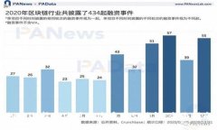 如何选择和使用泰达币中