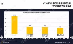 最全面的比特币钱包指南